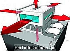 dispersione termica in un edificio