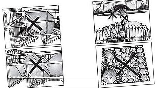 Fehler beim Laden eines Geschirrspülers zu vermeiden, Diagramm von Beko