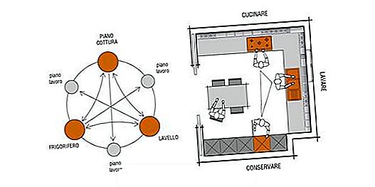 Raspored elemenata u modernoj kuhinji Valcucine