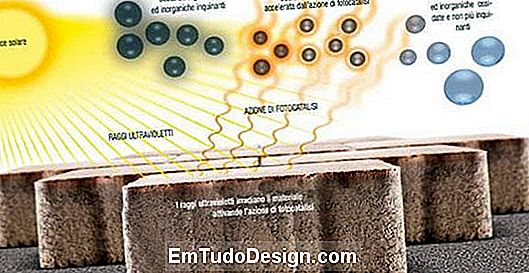 Werkingsschema van biologisch-dynamische cement