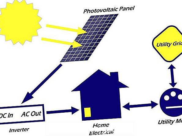 Fotovoltaisk installation och testning