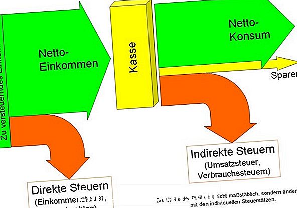 Direkte ekspansjonsoppvarmingsrør