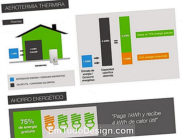 Energías renovables y bombas aerotérmicas