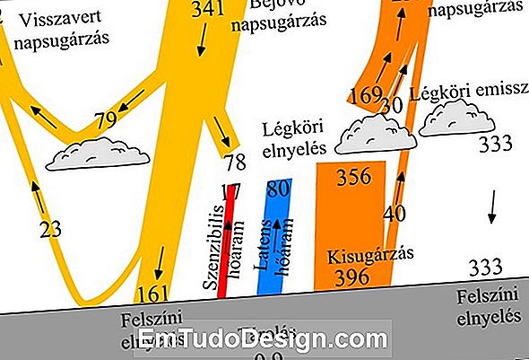 Hő és légkör a kályhákban és a kandallókban