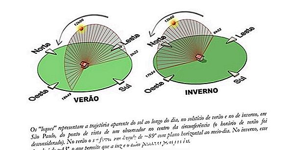 Painéis solares e piscina no inverno